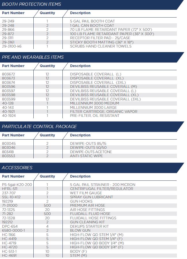 Spray Booth Consumables Special - COATING EQUIPMENT TECHNOLOGY, INC